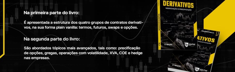 Derivativos